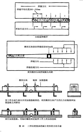 變形控制比較